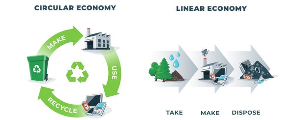 How is a circular economy different from a linear economy? - A & A ...